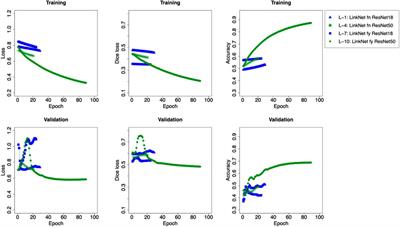 Extraction of stratigraphic exposures on visible images using a supervised machine learning technique